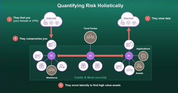 Zscaler: Quantifying risk holistically