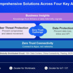 Cloud security leader Zscaler bets on generative AI as future of zero trust