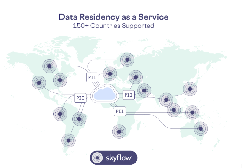 Data Residency as a Service (Skyflow)