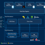 A blueprint for the perfect Gen AI data layer: Insights from Intuit