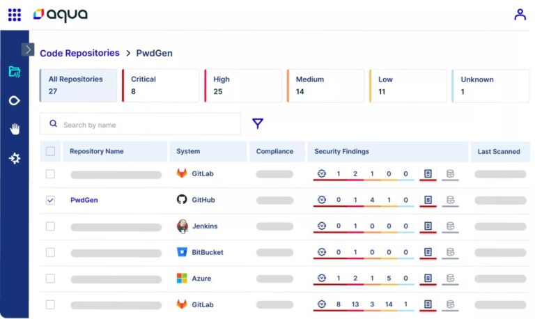 Cloud-native cybersecurity startup Aqua Security raises $60M and remains a unicorn