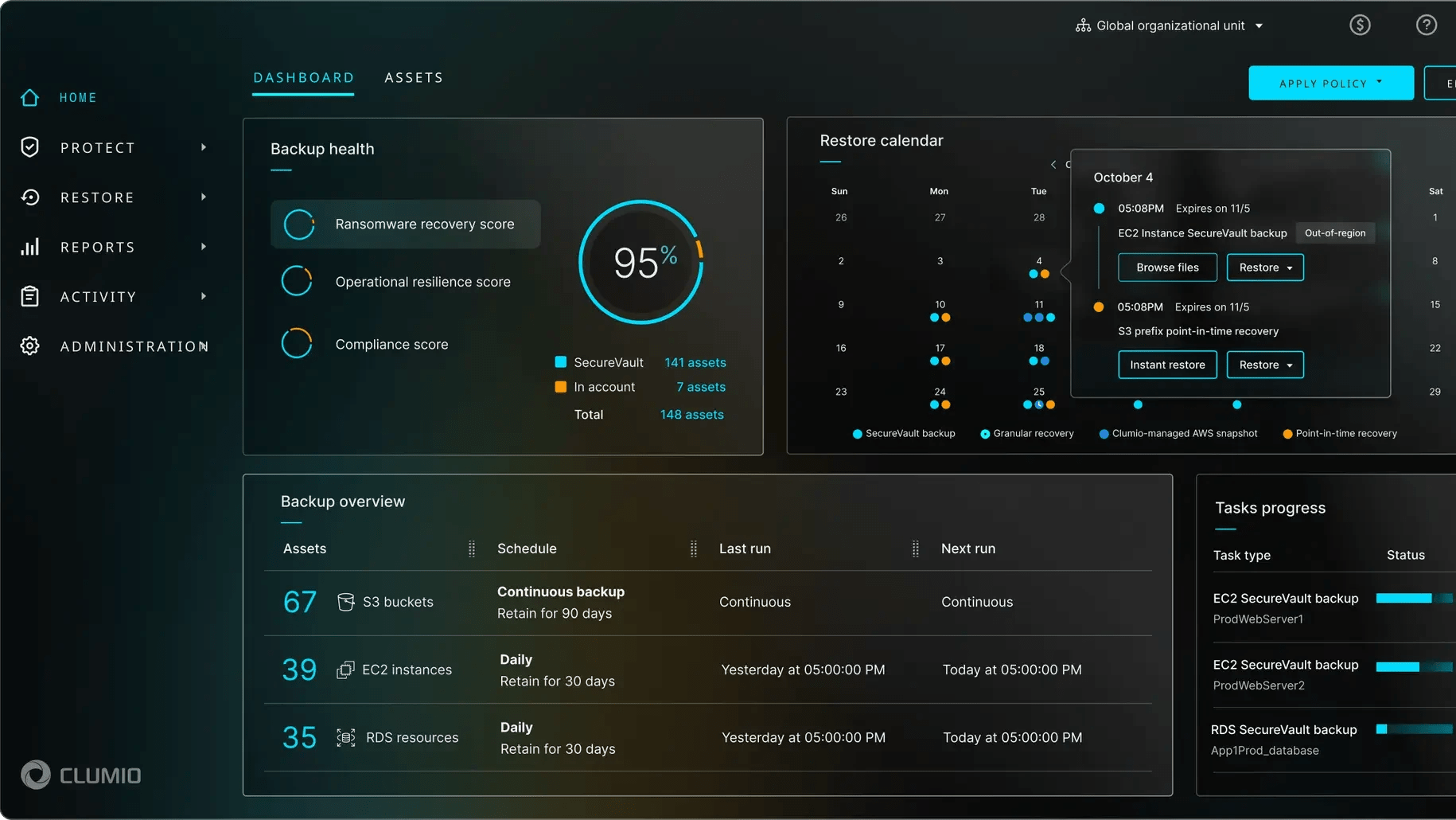 Clumio dashboard