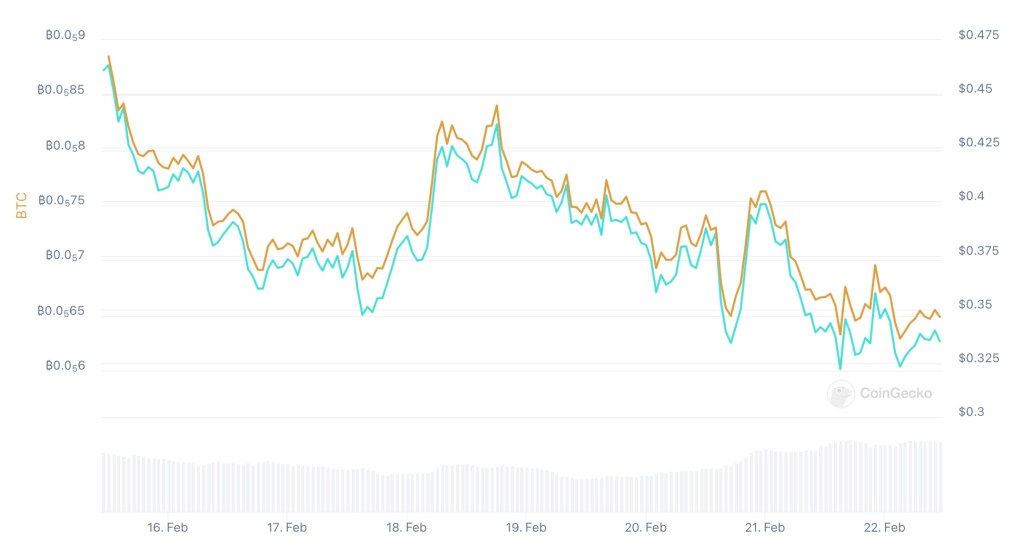 Bitcoin, BTC, BTCUSDT