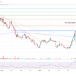 Cardano ADA price