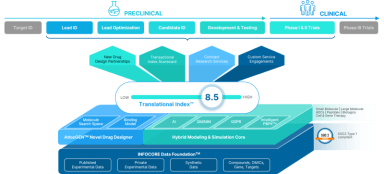 VeriSIM Life's AI platform wants to speed up drug discovery